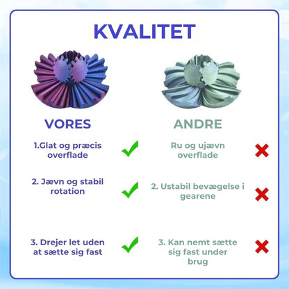 Fidget-tandhjulskugle