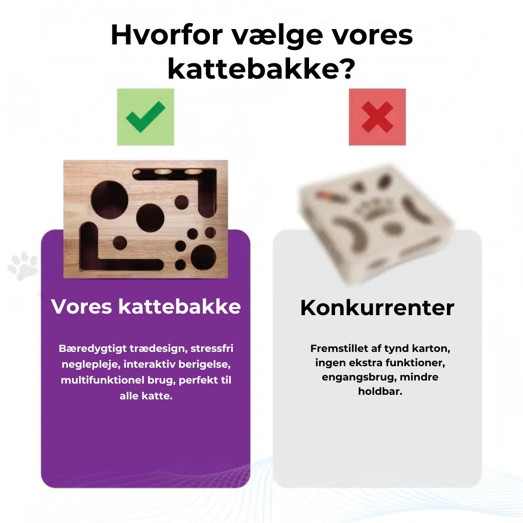 😻 Kattekradse- og pusleboks